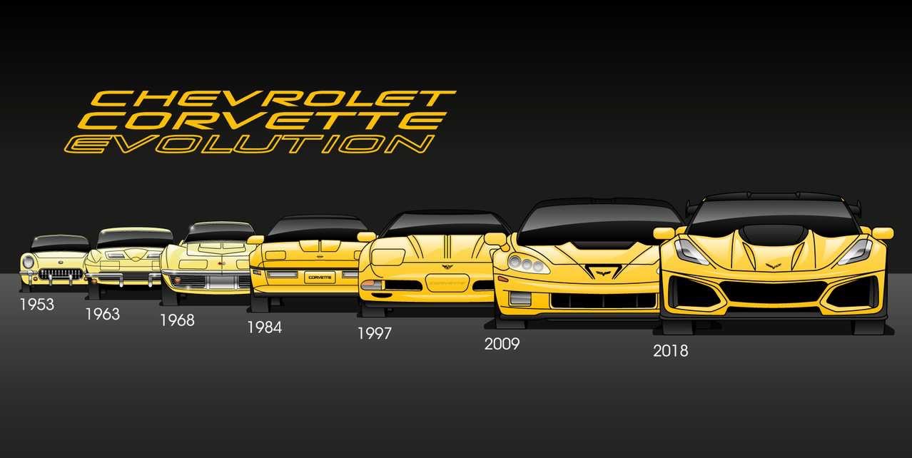 From C1 To C7: Discover How The Chevy Corvette Has Evolved